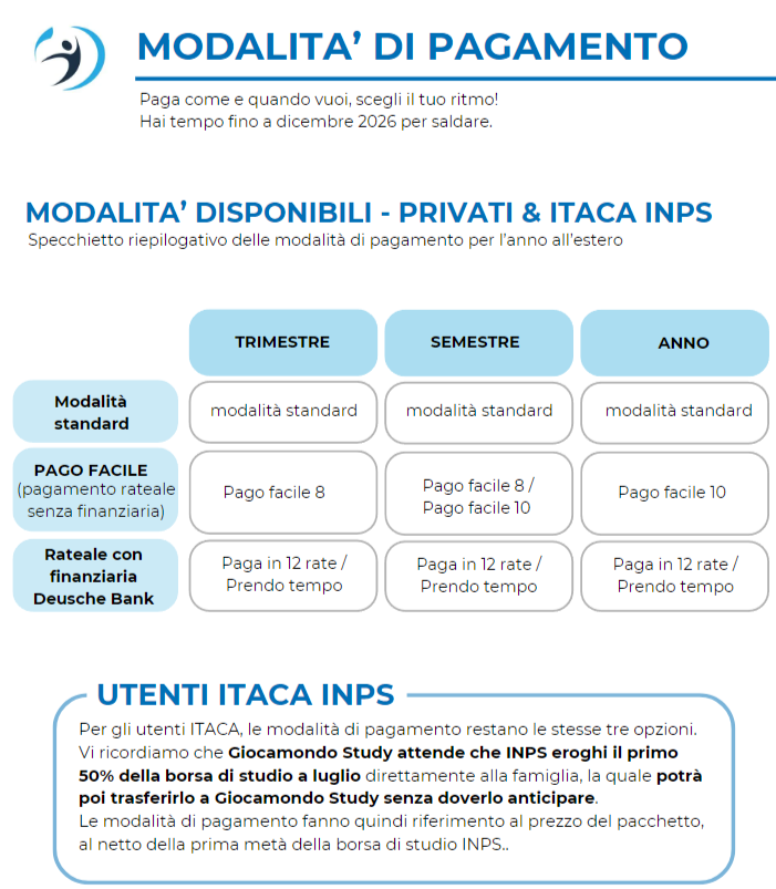 Modalità di pagamento anno all'estero 2025 2026 Giocamondo Study