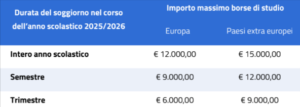 Programma Itaca Inps Giocamondo Study